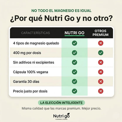 1+1 GRATIS Magnesio Nutri Go | Resultados en 1 semana